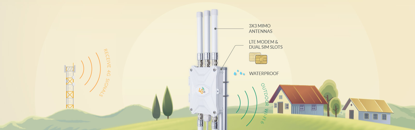 Outdoor 4G Router with SIM Card Slots and LTE Modem