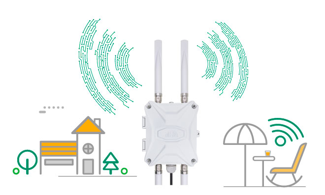 4G Outdoor SIM Card Router with Wireless WiFi Coverage