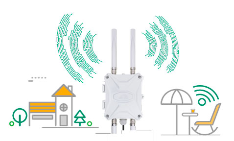 Outdoor 4G Router LTE Modem with External Antennas in Outside