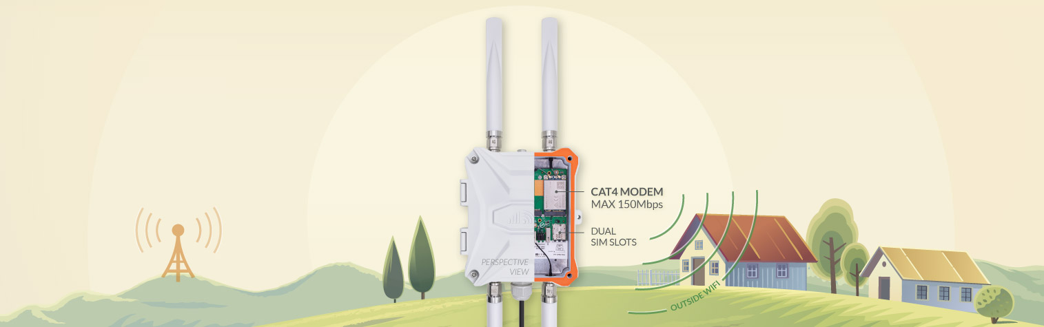 Sketch Working Principle of Outdoor 4G SIM Router with CAT4 LTE Modem