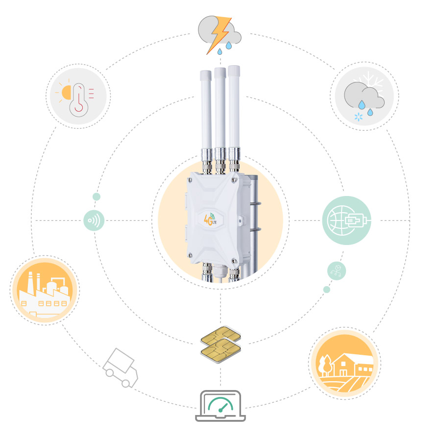 Outdoor LTE WiFi Internet Gateway for Demanding Applications