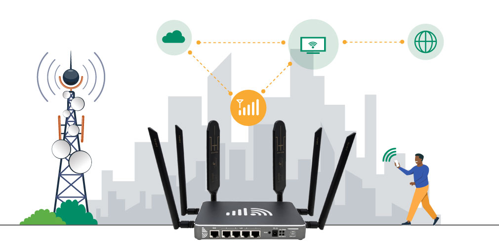 Indoor SIM Card Router 3G 4G 5G Mobile Internet Gateway