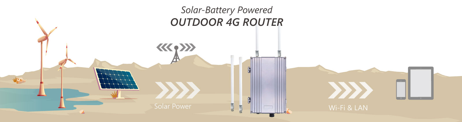 Solar-Battery Powered Outdoor WiFi 4G Router