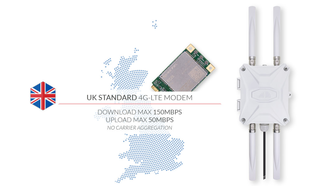 UK 4G LTE Router Outdoor Modem SIM Card Slot