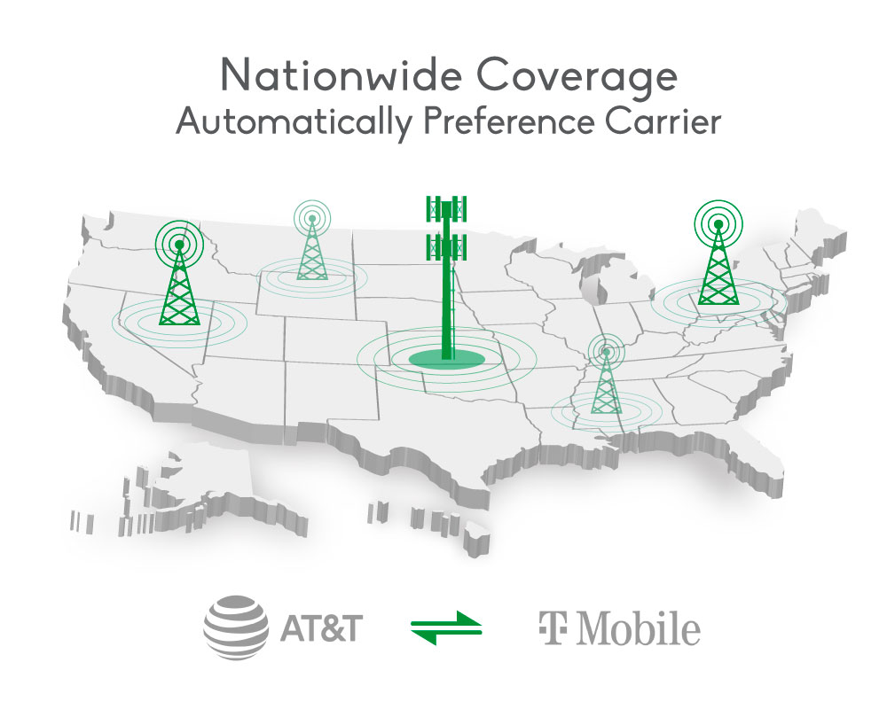 USA SIM Card Router Nationwide Coverage Auto Preference Carrier