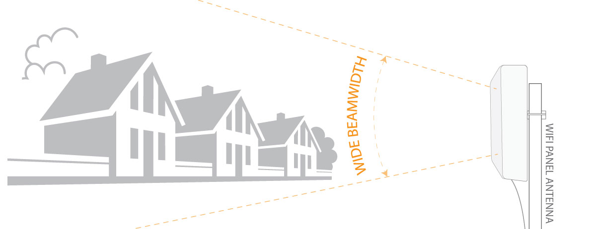 Outdoor WiFi Panel Antenna Wide Beamwidth