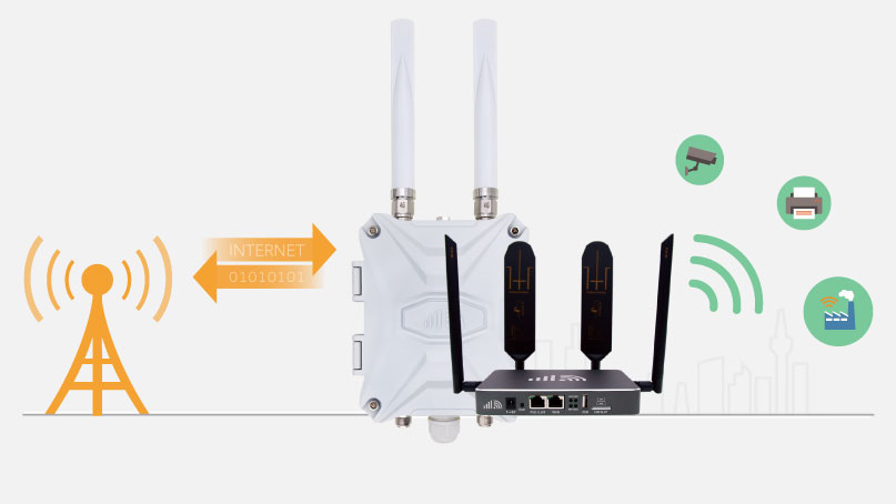 overdrive Trivial Blæse Outdoor 4G Router LTE Modem SIM Card Slot External Antenna