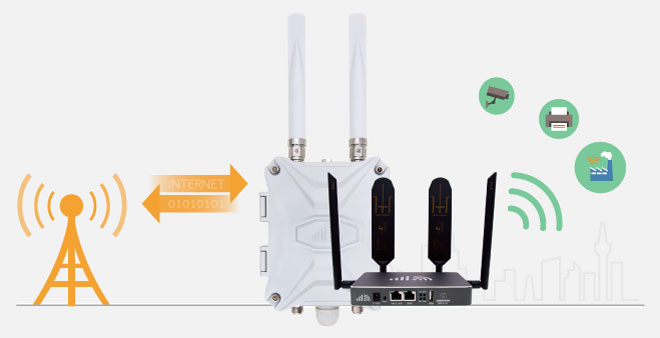 Outdoor Router LTE SIM Card External Antenna