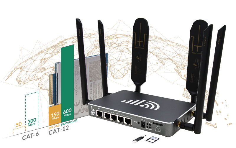 Fast Speed LTE CAT12 Router Support Worldwide Mobile Providers
